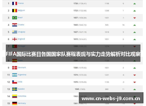 FIFA国际比赛日各国国家队赛程表现与实力走势解析对比观察 FIFA国际比赛日各国国家队赛程表现与实力走势解析对比观察